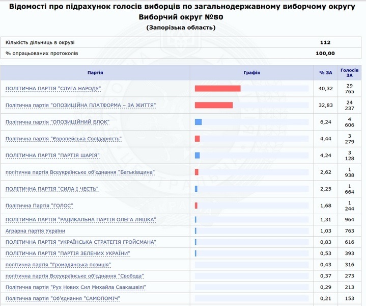www.cvk.gov.ua