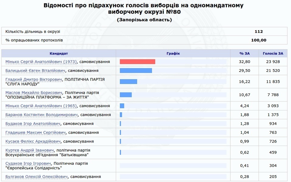 www.cvk.gov.ua