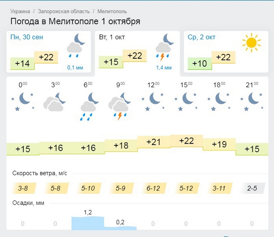 Настоящих велолюбителей не испугает и гроза
