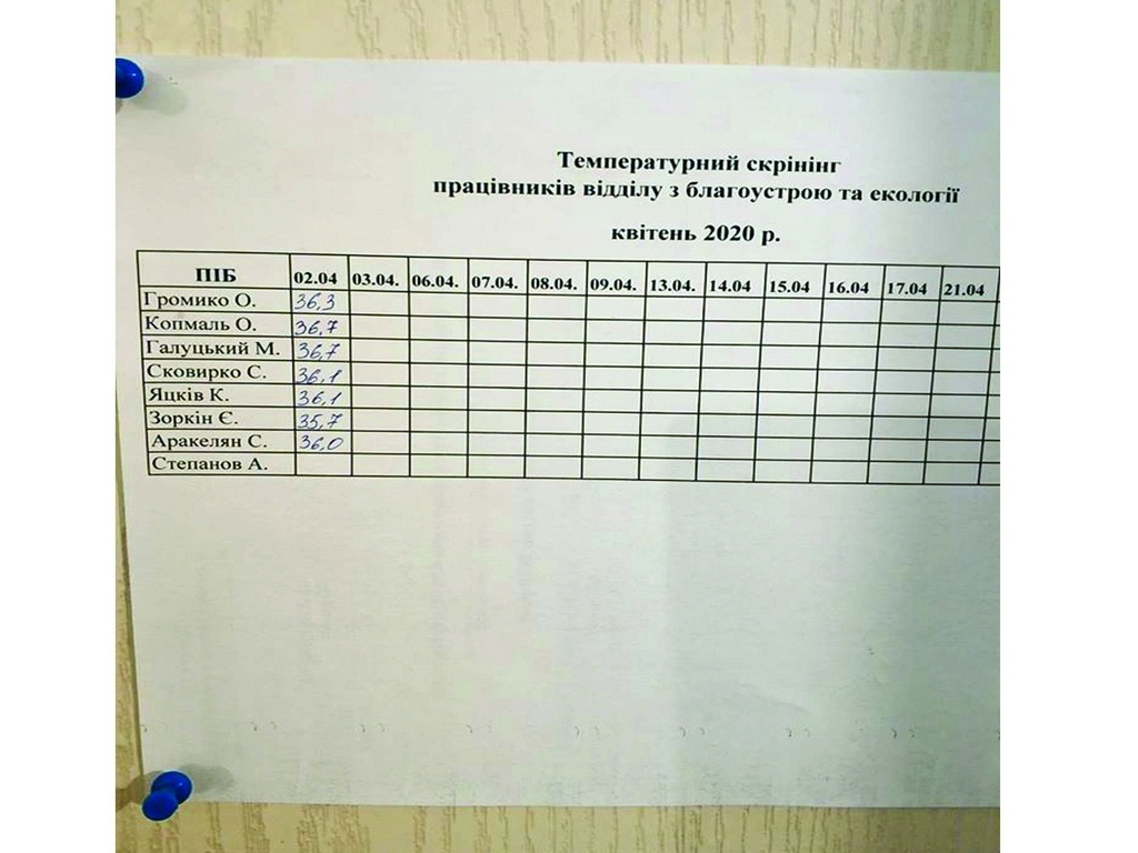 Все здоровы
