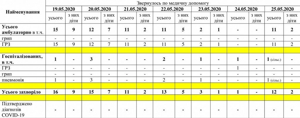 Испытание для человечества, ценность здоровья и общения: чему научил карантин мелитопольцев?
