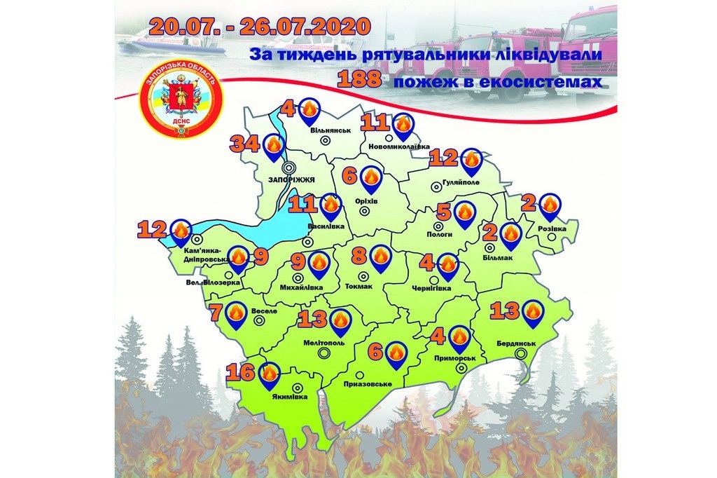 С 20 по 26 июля на территории области спасатели ликвидировали 188 пожаров в экосистемах