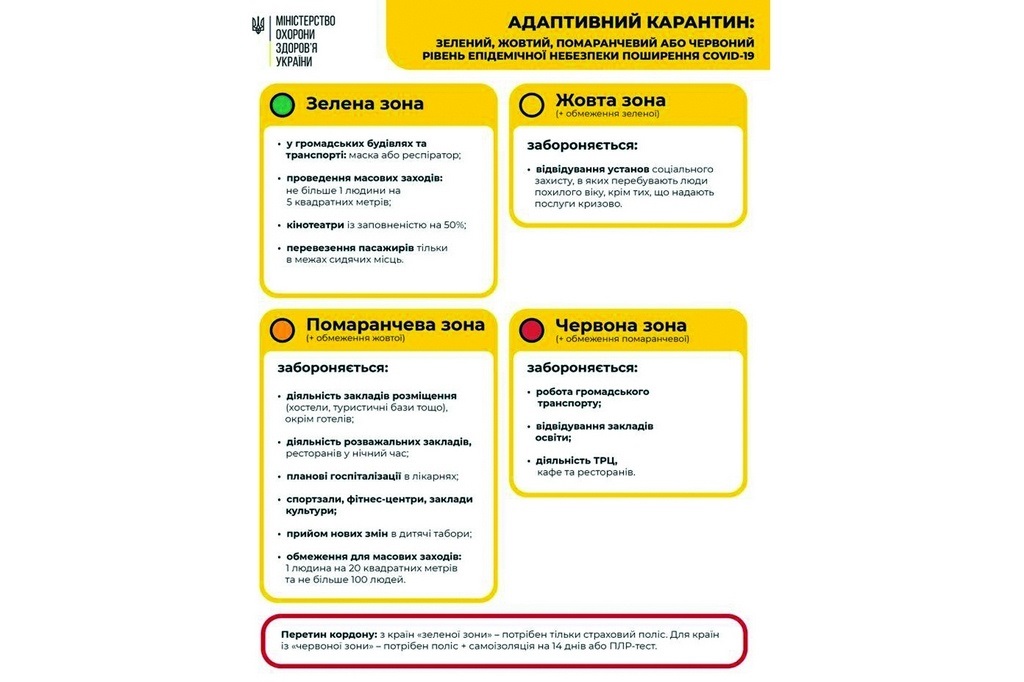 Вот такие ограничения действуют в зависимости от цвета зон, но корректировать их есть возможность у власти на местах