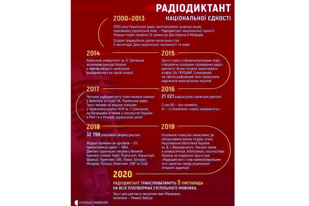 Щорічна акція була започаткована Українським радіо у 2000 році 24 травня, згодом дату написання перенесли на 9 листопада