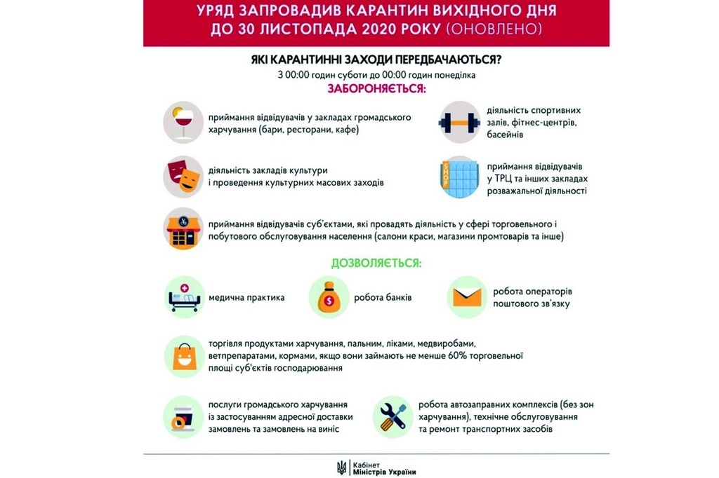 На официальном сайте Кабмина вот такая инфографика о том, что можно и нельзя в карантин выходного дня