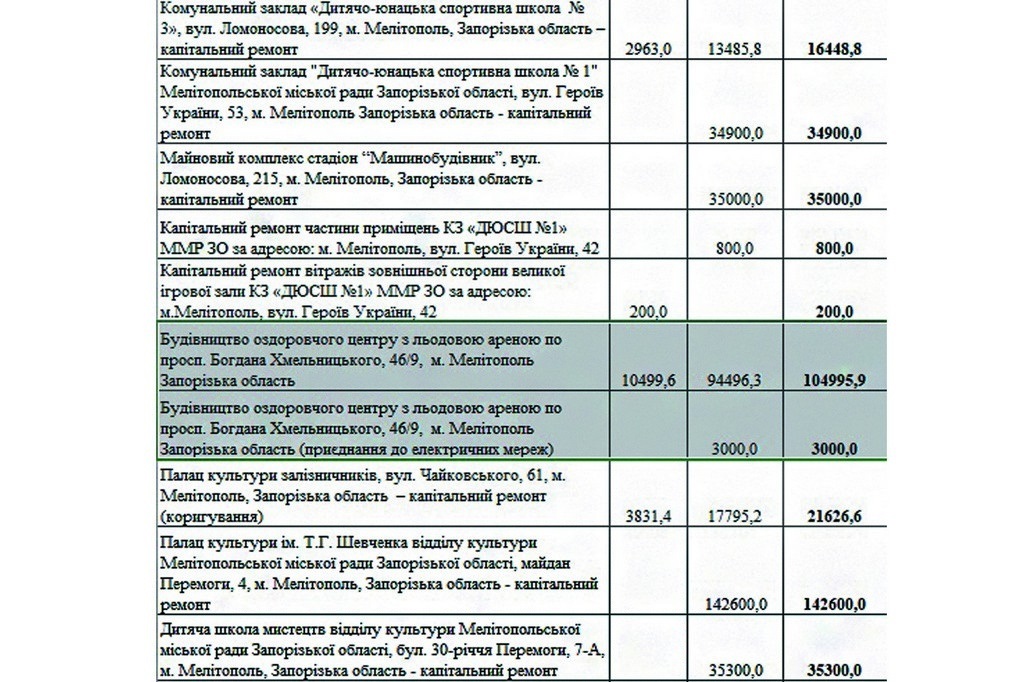 На сессии 29 января депутатам предложат иной вариант - целый оздоровительный комплекс с ледовой ареной