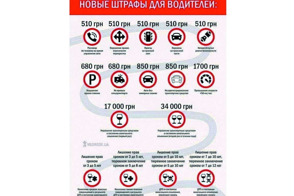 Скоро водителей ждет более высокая расплата за проступки на дороге