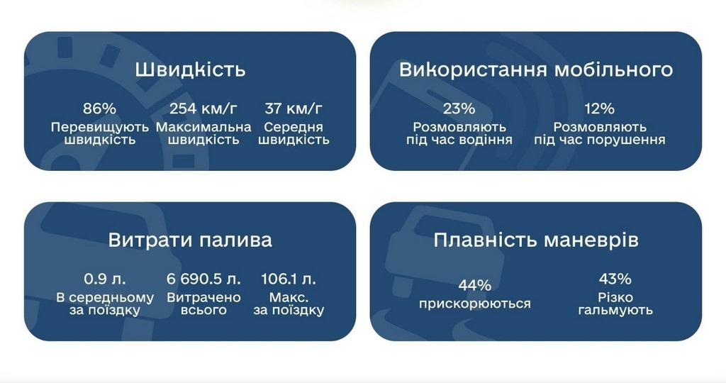 Незабаром на порталі "Parking-MELITOPOL" можна буде перевіряти рівень безпеки дорожнього руху